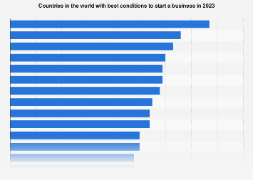 The Greatest Guide To Any Advice On Starting Up Small Businesses In Two Countries At The ... thumbnail