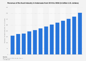 Indonesia Digital Market Outlook: Potensi Raksasa dan Tantangan yang Menanti