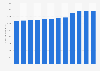 Total installed capacity of power plants in Armenia from 2013 to 2024 (in megawatts)