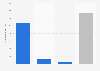 Number of online mentions regarding Oprah Winfrey's interview with Duchess of Sussex Meghan Markle and Prince Harry in March 2021 (in 1,000s)
