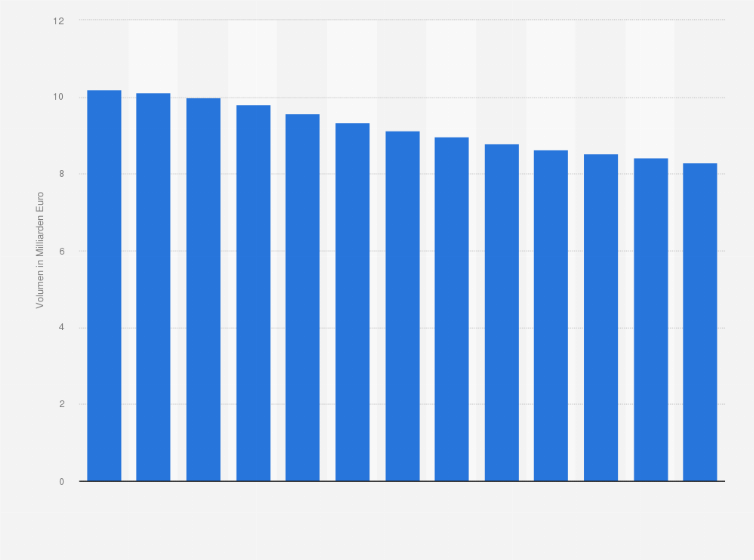 Statistik: Volumen der Immobilien-Investmentfonds in Österreich von Juli 2023 bis Juli 2024 (in Milliarden Euro)