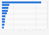 Top online stores in the Hobby & Stationery segment in the U.S. in 2020, by e-commerce net sales (in million U.S. dollars)