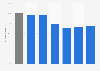Percent change of local jail population due to COVID-19 in the United States from January to June 2020 (as a share of the June 2019 jail population)