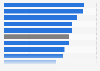Ease of doing business score in China in 2019, by business activity
