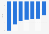 Percent change of confined jail inmate population due to COVID-19 in the United States from June 2019 to June 2020, by ethnicity