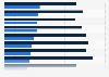 Share of respondents who watch selected live sports in the United States as of January 2021, by platform