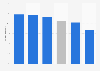 Percentage of adults reporting symptoms of an anxiety or depressive disorder in the United States during the COVID-19 pandemic, as of Dec. 2020, by race/ethnicity
