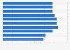 Ranking of the corruption perception index (CPI) score of South Korea among OECD countries from 2012 to 2024