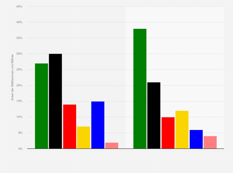 Statistik: Wahlverhalten bei der Landtagswahl in Baden-Württemberg am 14. März 2021 nach Bildungsstand¹ (Stimmenanteile der Parteien)