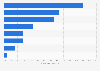 Mexico: factors for employee retention in outsourced contact centers 2020