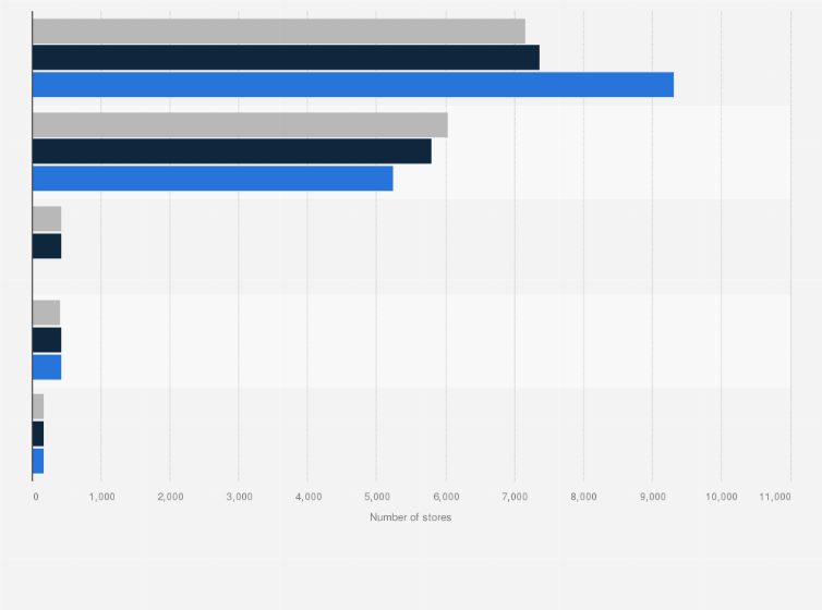 Statistic: Number of Eurocash Group's outlets in Poland from 2020 to 2024