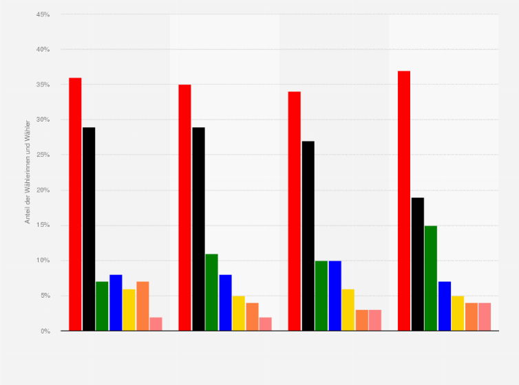 Statistik: Wahlverhalten bei der Landtagswahl in Rheinland-Pfalz am 14. März 2021 nach Gemeindegrößen (Stimmenanteile der Parteien)