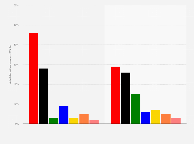 Statistik: Wahlverhalten bei der Landtagswahl in Rheinland-Pfalz am 14. März 2021 nach Bildungsstand¹ (Stimmenanteile der Parteien)