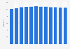Number of people serving life sentences in South Korea from 2012 to 2023