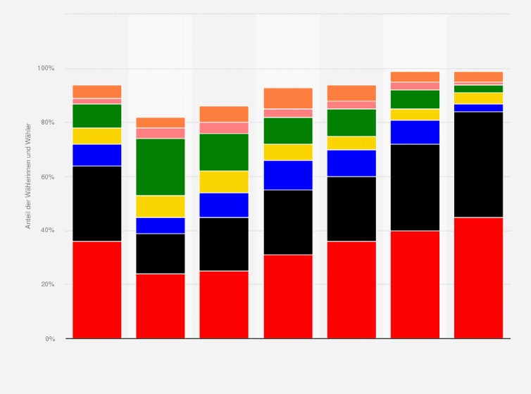 Statistik: Wahlverhalten bei der Landtagswahl in Rheinland-Pfalz am 14. März 2021 nach Alter (Stimmenanteile der Parteien)