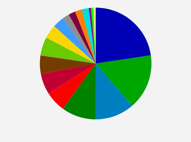 Statistik: Niederlande: Amtliches Endergebnis der Parlamentswahl (Zweite Kammer) in den Niederlanden am 17. März 2021 (nach Parlamentssitzen)