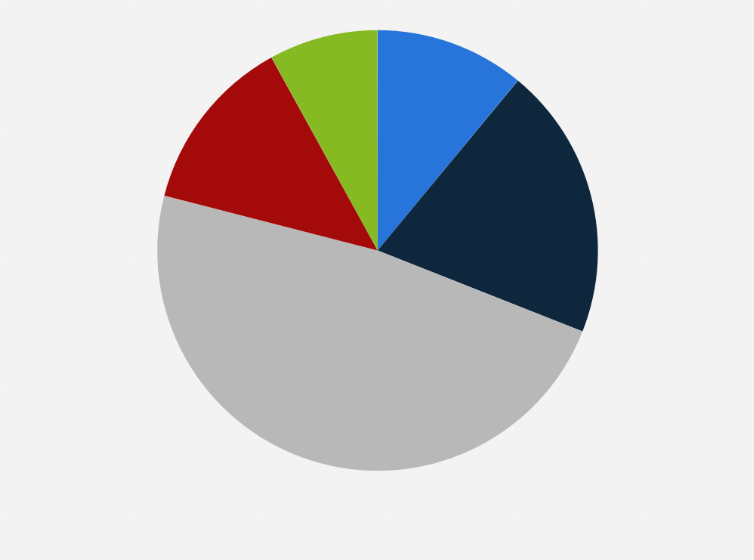 Statistic: How often, if at all, have you judged parents?