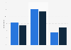 If it is expected that you will continue to work from home this year how will this affect your job satisfaction?