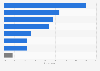 What country are you considering emigrating to for work?