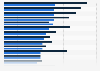 Average expenditure on Valentine's Day gifts among male and female consumers in selected countries worldwide in 2021 (in euros)