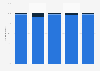 Share of school population in Romania 2022/2023, by school ownership