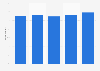 Share of individuals making calls (including video calls) over the internet in Poland from 2020 to 2024