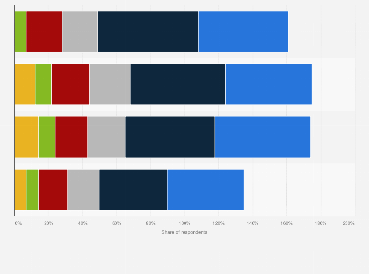 Statistic: On what type of infrastructure are you running your container platform(s)? 