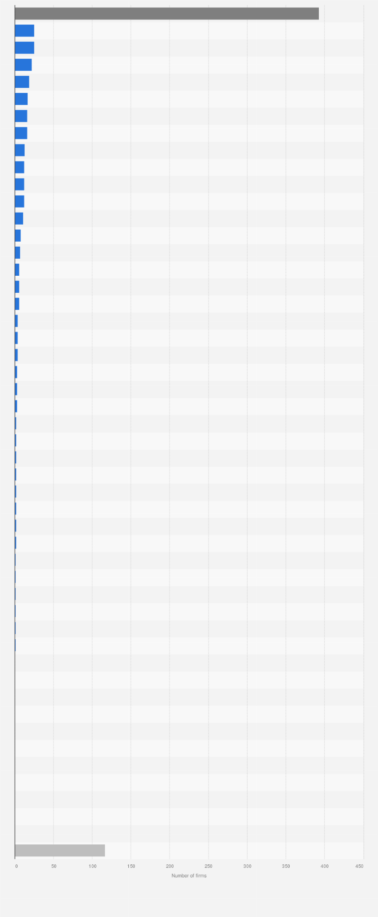 Australia crypto payment locations| Statista