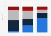 Share of adults who think schools should be reopened during COVID-19 in the United States in 2021, by political party