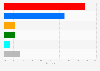 Share of votes won in the London mayoral elections 2024