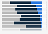 Change in offline retail channel visits during COVID-19 in Japan 2020, by type