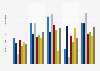 Diversitäts-Index in Vorständen der DAX 30-Unternehmen nach Branche und Dimension 2020 (0 = keine Diversität bis 1 = vollkommene Diversität)