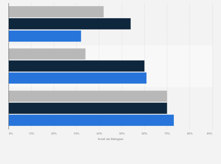 Statistik: Welche Rolle spielen die folgenden Komponenten im Hinblick auf Diversität bei Ihrer Jobsuche?
