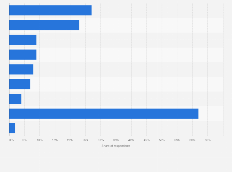 Statistic: Event ticket bookings by event in the Netherlands as of June 2025
