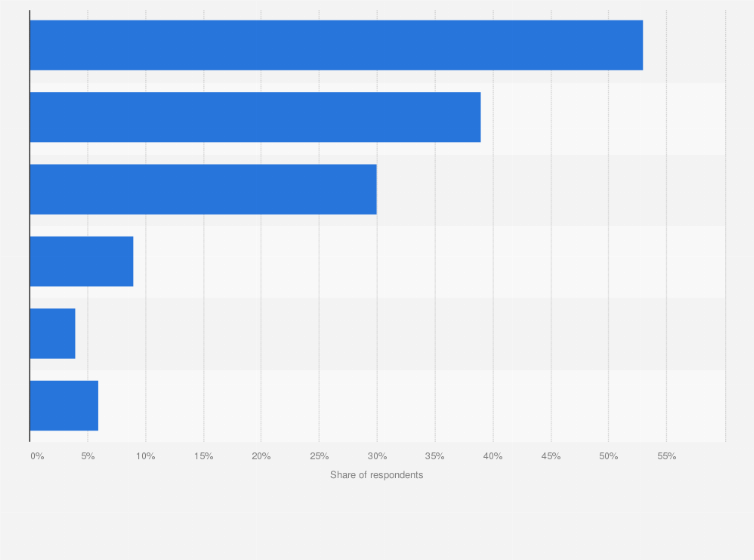 Statistic: Propulsion systems in consideration by type in the Netherlands as of June 2025