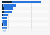 City destinations with the highest number of hotel guests in Mexico in 2023, by main origin (in 1,000s)