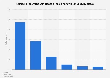 www.statista.com