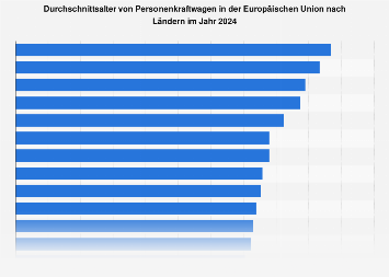 de.statista.com