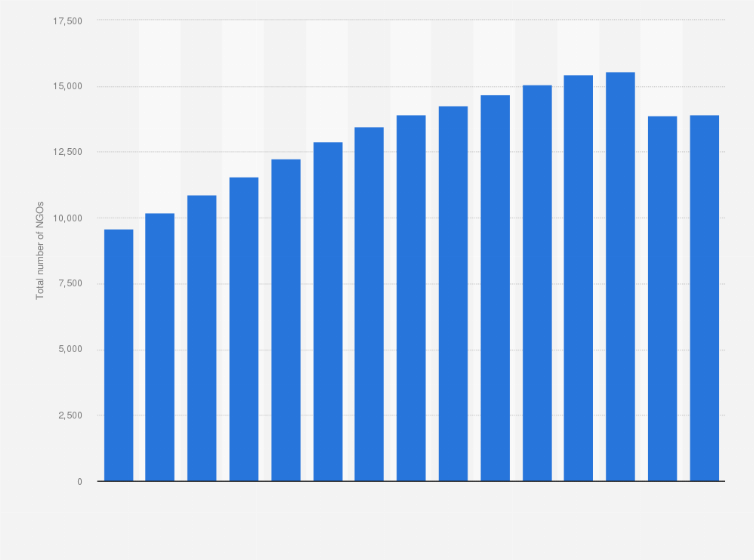 洋書 Historical Statistics of Korea Population Projections