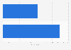 Optimism about the stock market trajectory in the United States, by gender 2021
