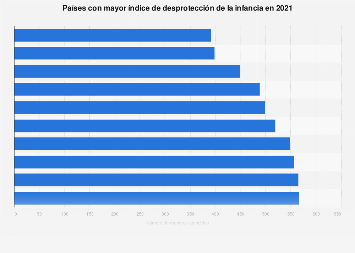 Países con una infancia más desprotegida en 2021
