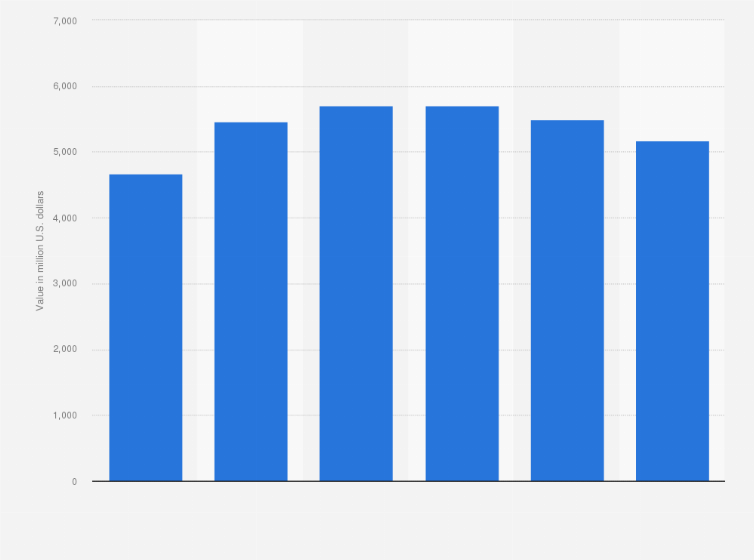 Statistic: Total external debt stock in Algeria from 2015 to 2020 (in million U.S. dollars)