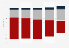 Mobility pattern changes with number and length of trips since arrival of COVID-19 In the United Kingdom in 2020