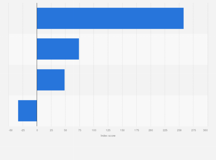 Statistic: Digital competitiveness index in North Africa in 2021, by country