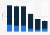 Trust in media as a source of news and information in Great Britain (GB) as of June 2020, by medium
