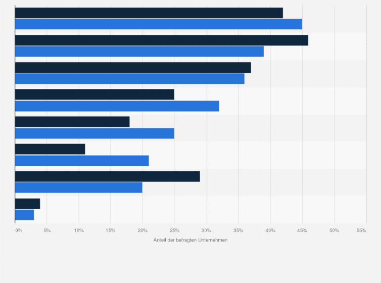 Statistik: Umfrage unter deutschen Unternehmen zur Herkunft von Attacken wie Datendiebstahl, Industriespionage und Sabotage in den Jahren 2023 und 2024