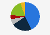 Distribution of researchers in the research and development sector in Romania in 2023, by scientific field