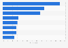Public opinion on who would benefit most from the creation of the European Super League in the United Kingdom (UK) as of April 2021