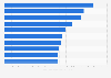Big Five league soccer clubs aggregated transfer value as of April 2021 (in million euros)