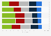 Share of respondents who watch soccer matches live in stadiums in selected European countries as of April 2021